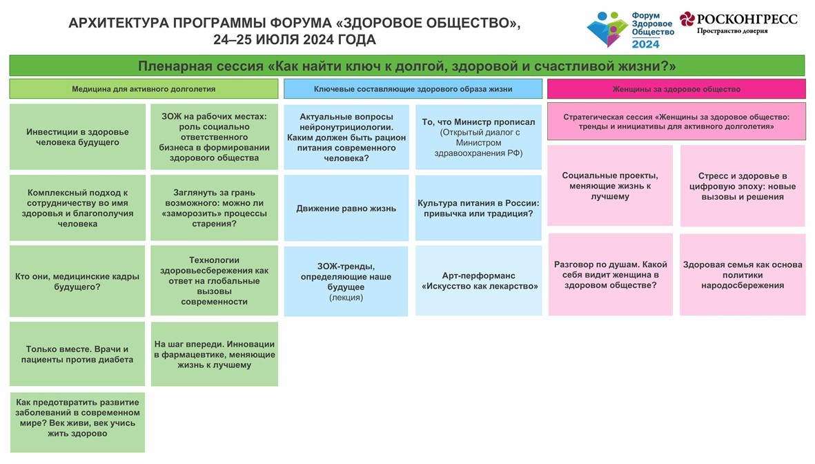 Опубликована архитектура деловой программы форума «Здоровое общество», который пройдет в Москве 24-25 июля