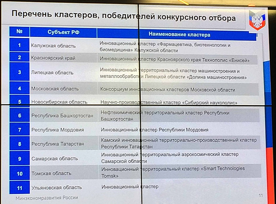 Kaluga Pharmaceutical Cluster is among Global Leading Clusters in Terms of Investment Attractiveness